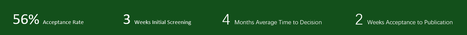 Journal statistics: years on the market, acceptance rate, average time to decision