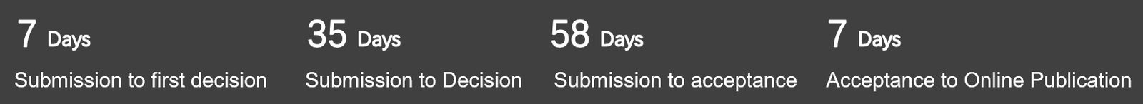 Journal statistics: years on the market, acceptance rate, average time to decision